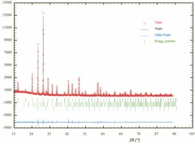 Exemple d'affinement de structure avec FullProf